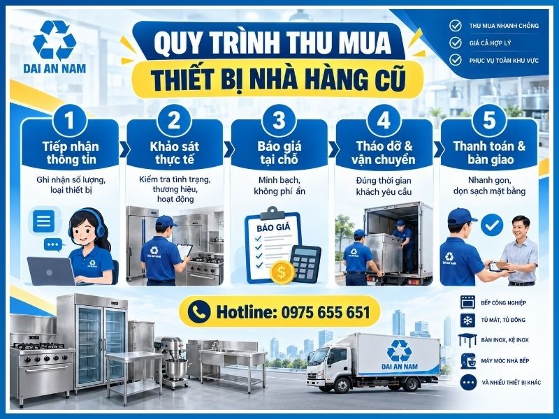 Quy trình 5 bước thu mua thiết bị nhà hàng cũ