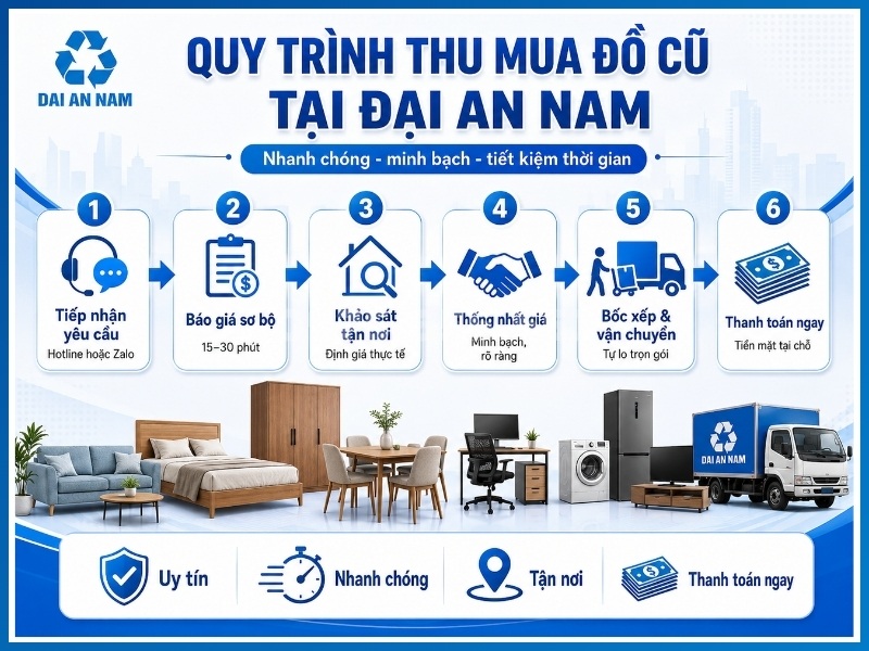 Quy trình 6 bước tại Thu Mua Đồ Cũ Đại An Nam