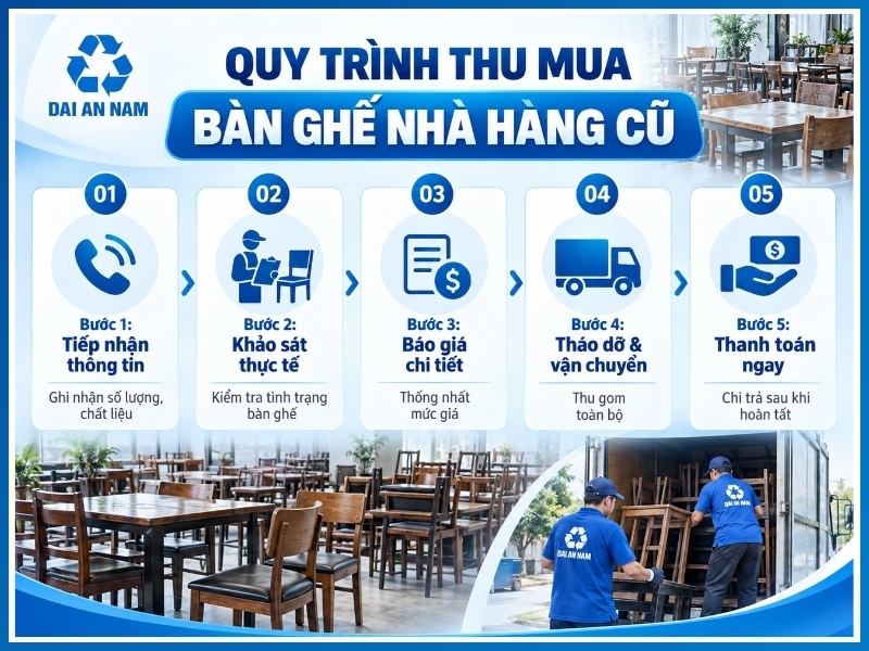 Quy trình 5 bước thu mua bàn ghế nhà hàng cũ