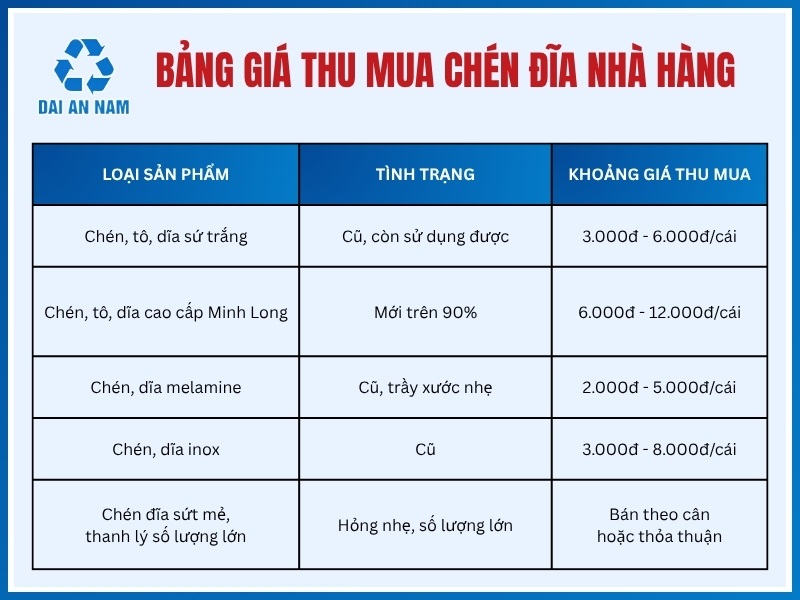 Giá thu mua chén đĩa nhà hàng quán ăn thanh lý
