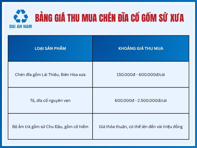 Giá thu mua chén đĩa cổ gốm sứ xưa