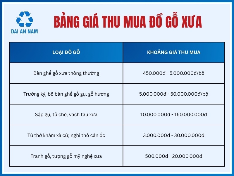 Báo giá thu mua đồ gỗ xưa