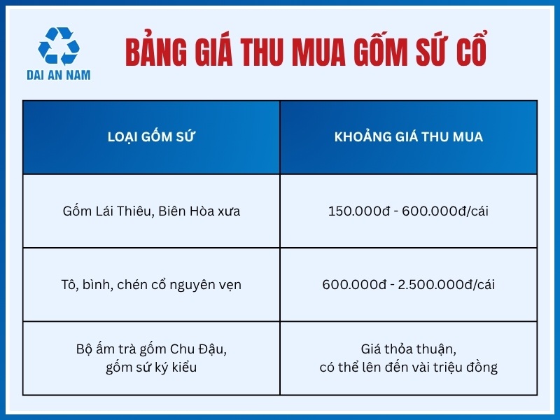 Báo giá thu mua gốm sứ cổ