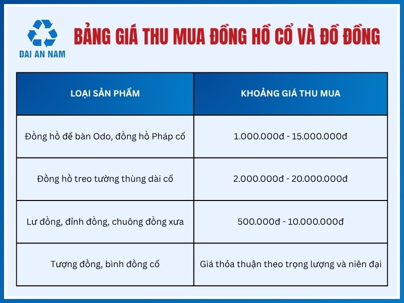 Báo giá thu mua đồng hồ cổ và đồ đồng