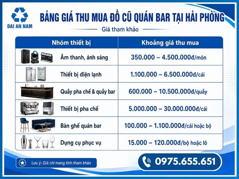 Bảng giá thu mua đồ cũ quán bar tại Hải Phòng mới nhất