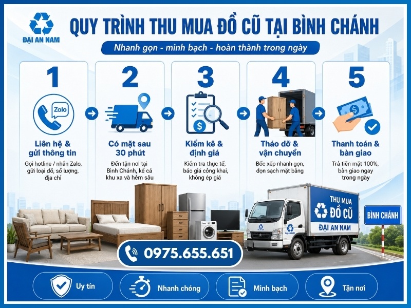 Quy trình 5 bước thu mua đồ cũ tại Bình Chánh