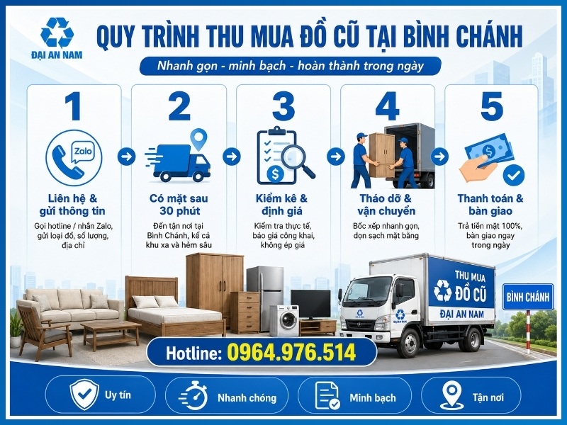 Quy trình 5 bước thu mua đồ cũ tại Bình Chánh