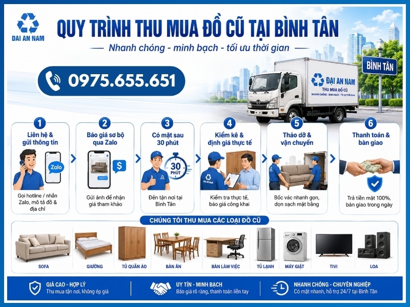 6 bước thu mua đồ cũ tại Bình Tân