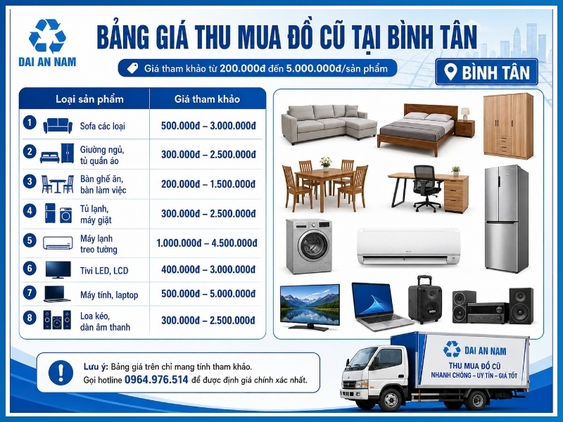Bảng giá thu mua đồ cũ tại Bình Tân mới nhất