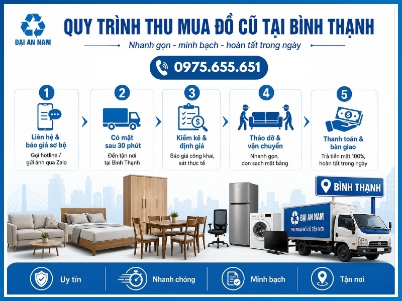 Quy trình thu mua đồ cũ tại Bình Thạnh gồm mấy bước?