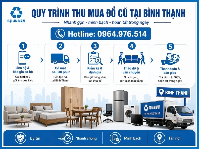 Quy trình thu mua đồ cũ tại Bình Thạnh gồm mấy bước?