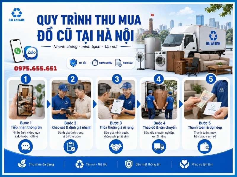 Quy trình 5 bước thu mua đồ cũ tại Hà Nội của Đồ Cũ Đại An Nam