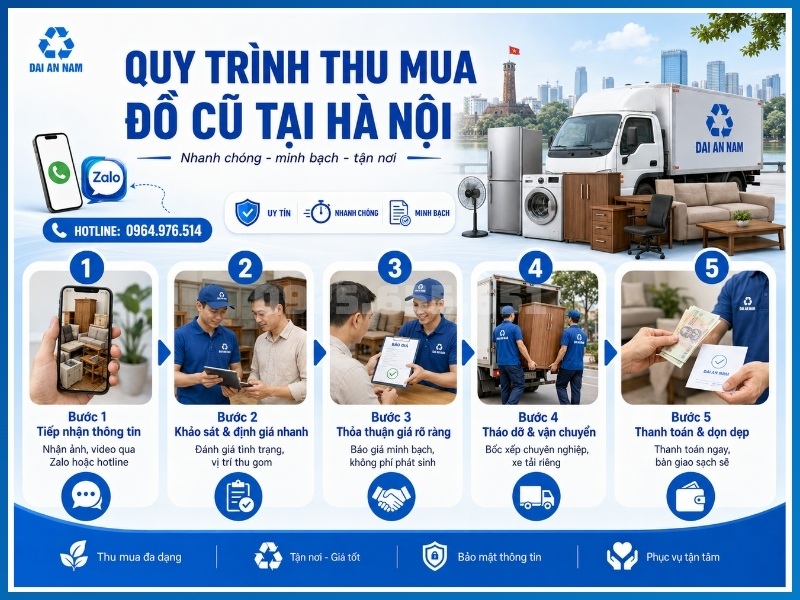 Quy trình thu mua đồ cũ tại Hà Nội