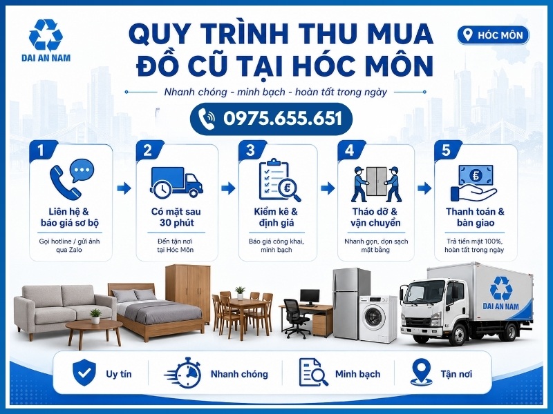 Quy trình 5 bước thu mua đồ cũ tại Hóc Môn
