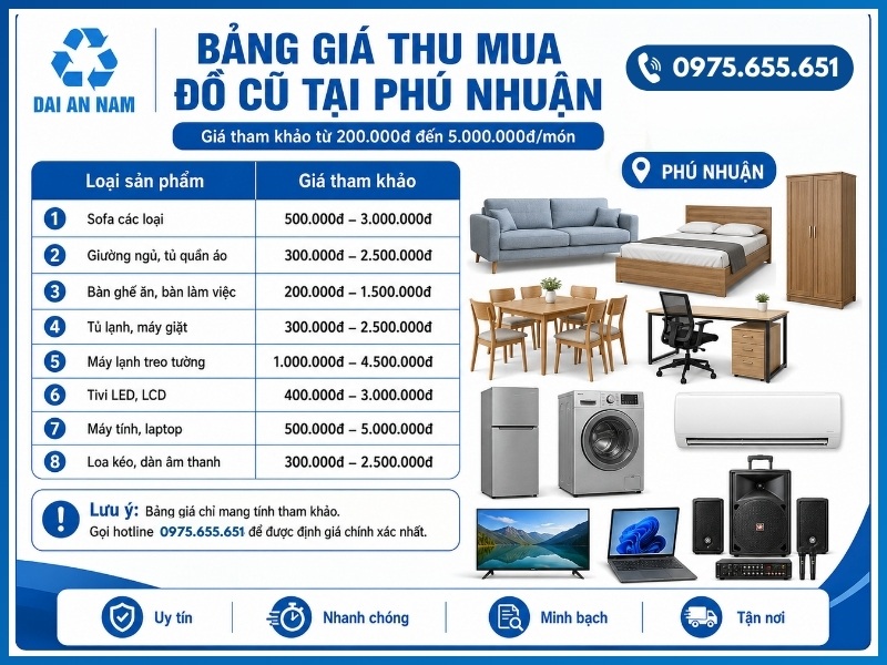 Bảng giá thu mua đồ cũ tại Phú Nhuận mới nhất