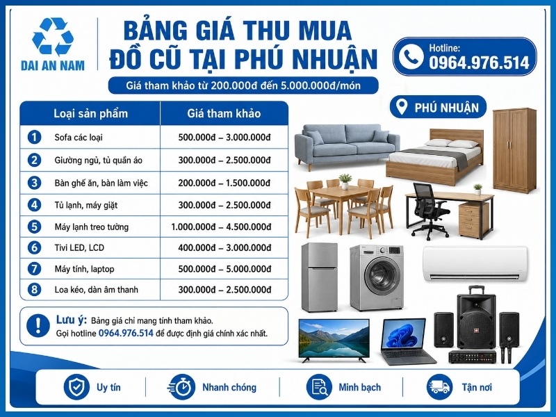 Bảng giá thu mua đồ cũ tại Phú Nhuận mới nhất