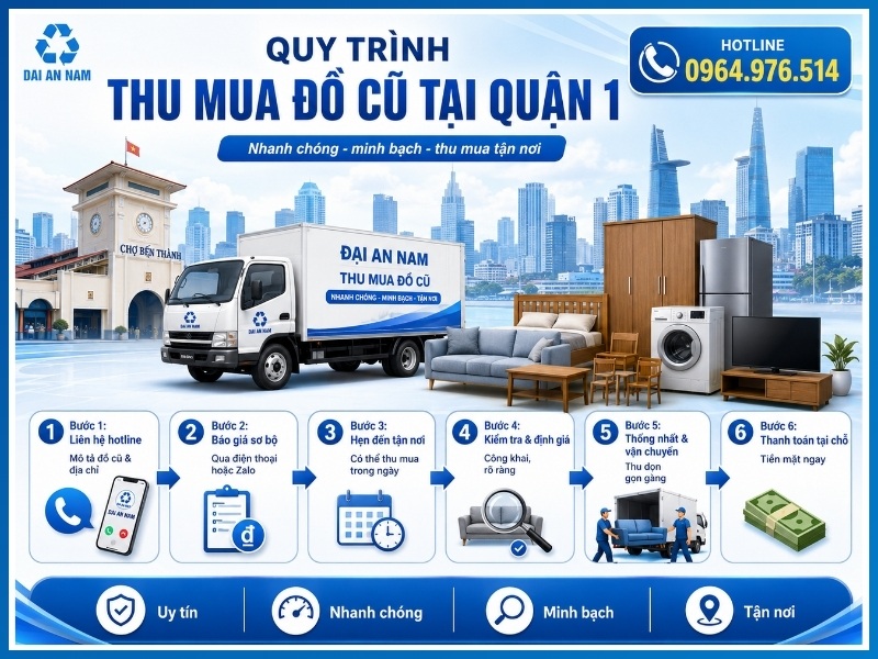 Quy trình 6 bước thu mua đồ cũ tại Quận 1