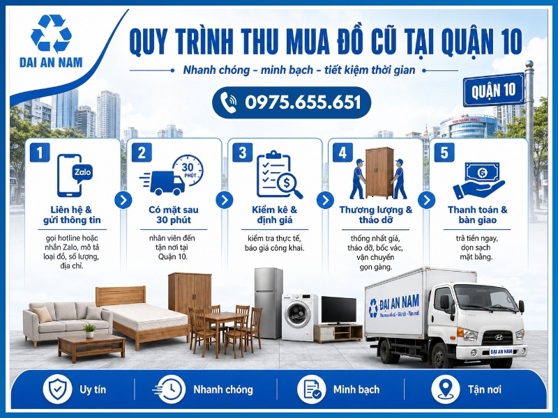 Quy trình 5 bước thu mua đồ cũ tại Quận 10