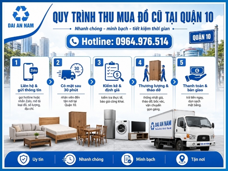 Quy trình 5 bước thu mua đồ cũ tại Quận 10