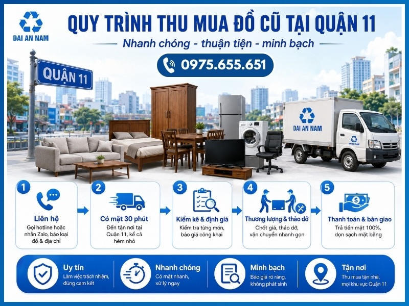 Quy trình thu mua đồ cũ tại Quận 11 chuyên nghiệp