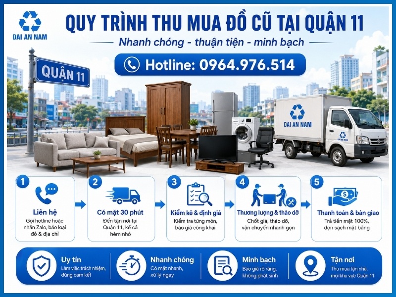 Quy trình thu mua đồ cũ tại Quận 11 chuyên nghiệp
