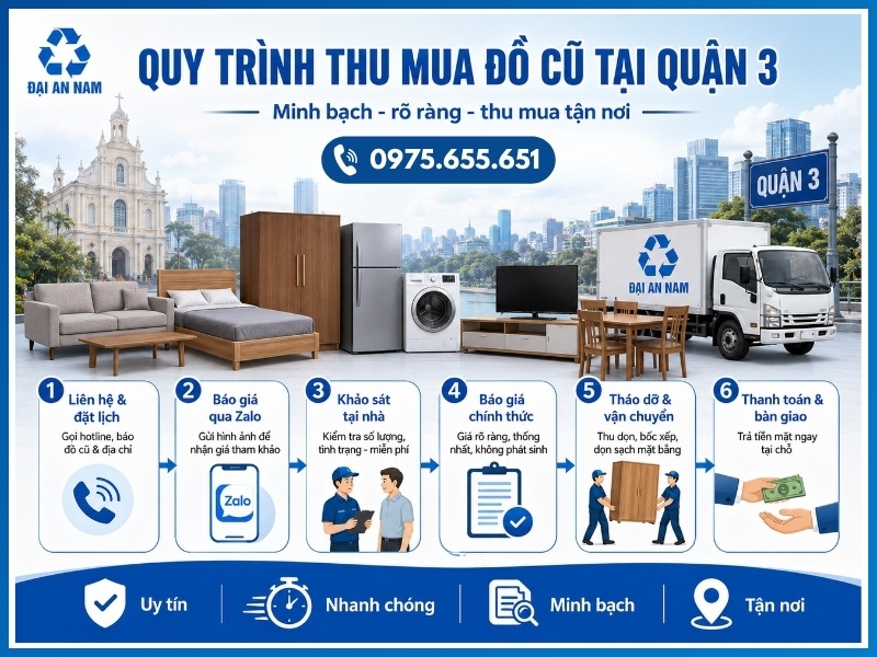 Quy trình 6 bước thu mua đồ cũ tại Quận 3