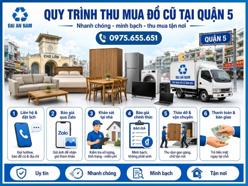 Quy trình 6 bước thu mua đồ cũ tại Quận 5