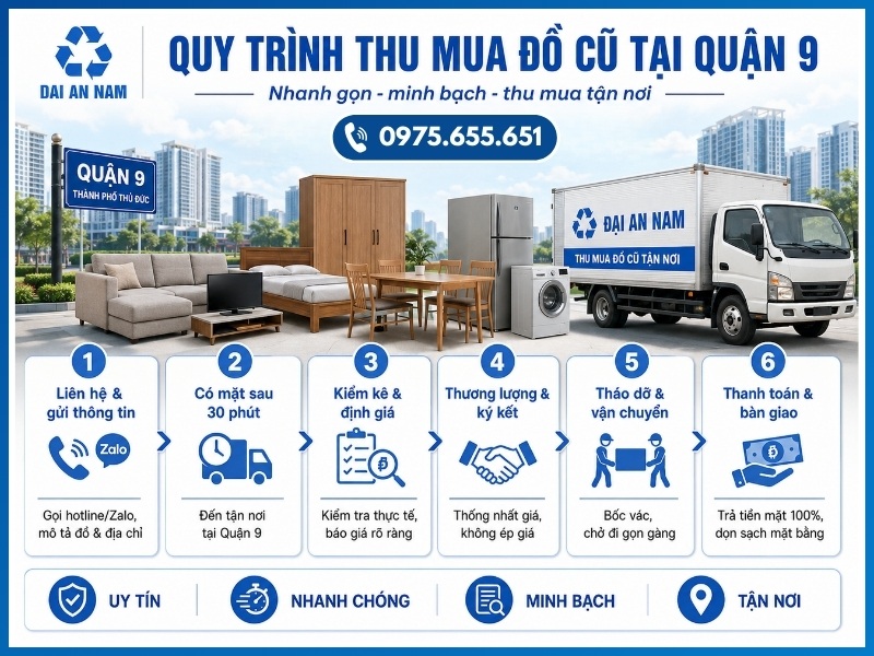 Quy trình 6 bước thu mua đồ cũ tại Quận 9