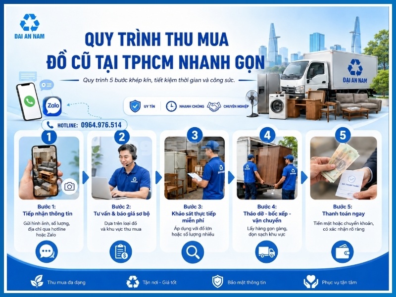 Quy trình 5 bước thu mua đồ cũ tại TPHCM của Đồ Cũ Đại An Nam