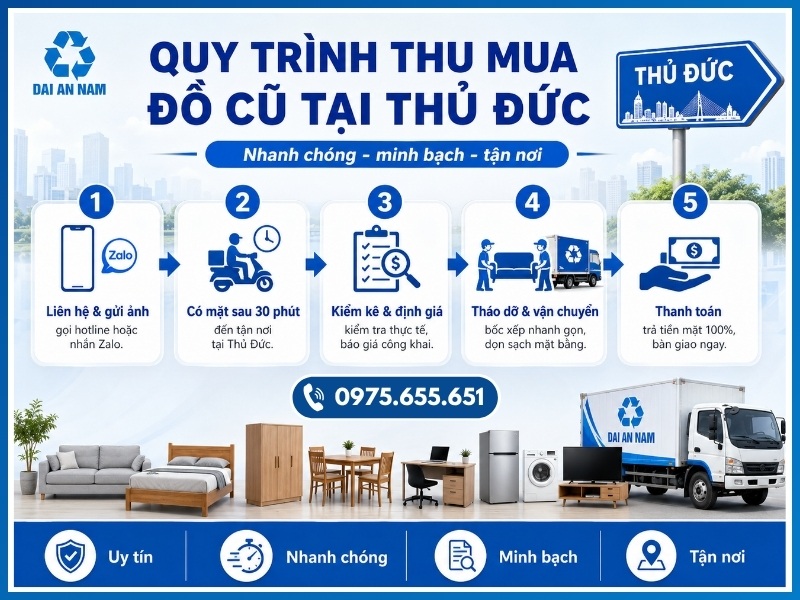 Quy trình 5 bước thu mua đồ cũ tại Thủ Đức