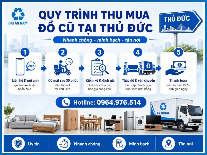Quy trình 5 bước thu mua đồ cũ tại Thủ Đức