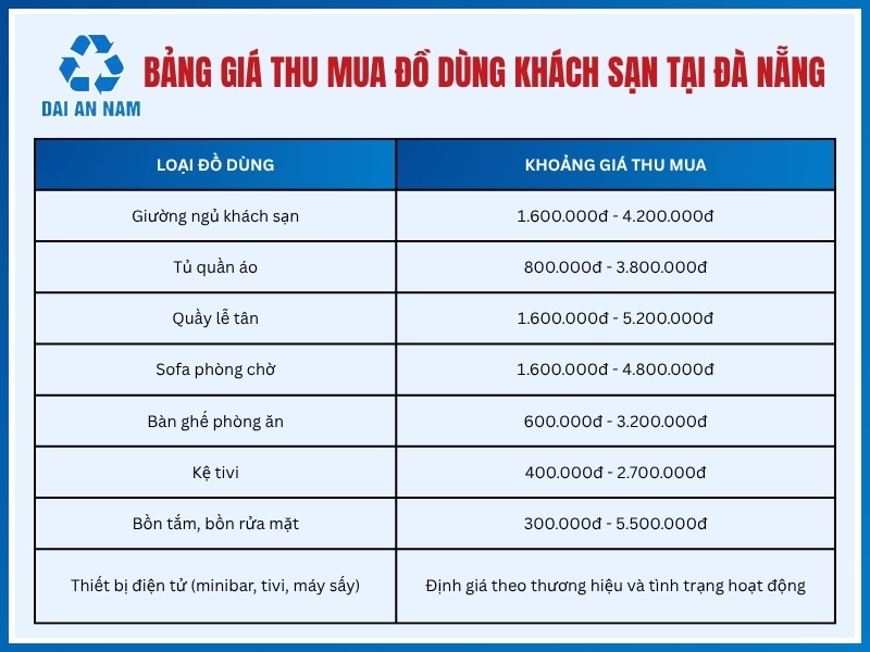 Bảng giá thu mua đồ dùng khách sạn tại Đà Nẵng mới nhất