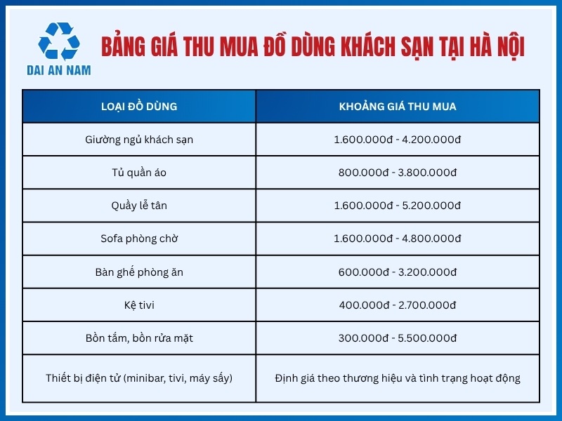Bảng giá thu mua đồ dùng khách sạn tại Hà Nội