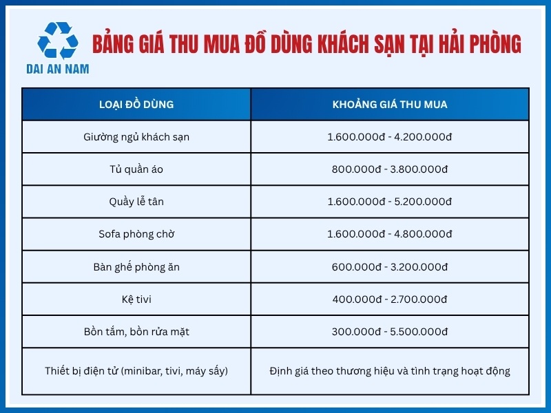 Bảng giá thu mua đồ dùng khách sạn tại Hải Phòng mới nhất