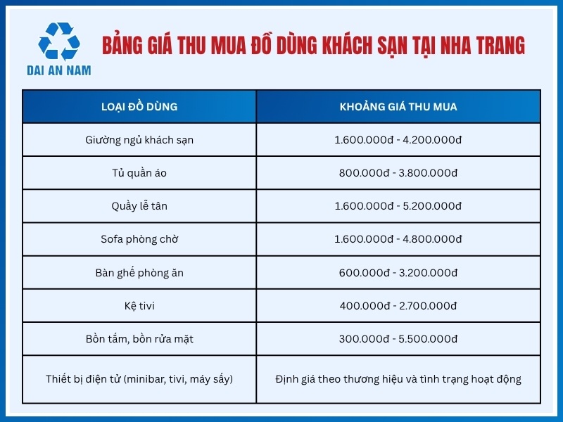 Bảng giá thu mua đồ dùng khách sạn tại Nha Trang