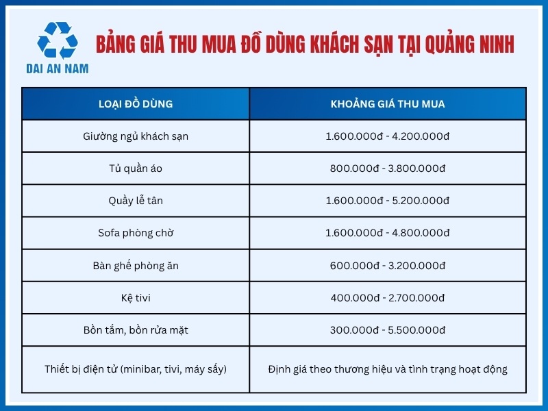 Bảng giá thu mua đồ dùng khách sạn tại Quảng Ninh