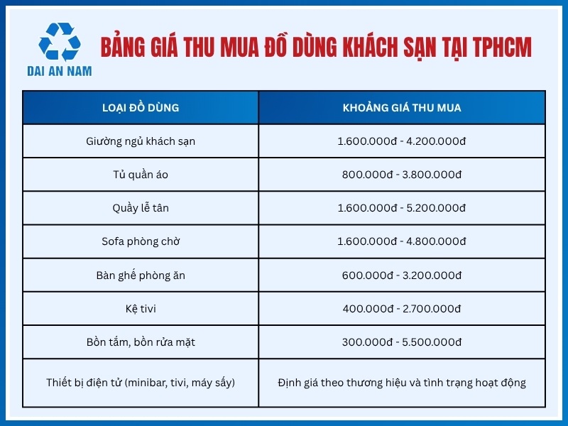 Bảng giá thu mua đồ dùng khách sạn tại TPHCM mới nhất