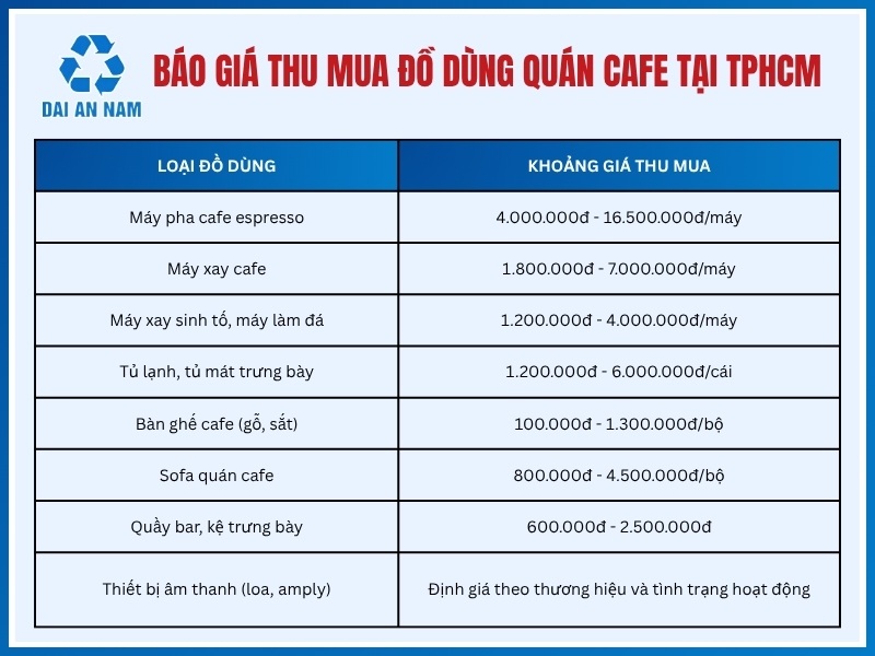 Báo giá thu mua đồ dùng quán cafe tại TPHCM mới nhất