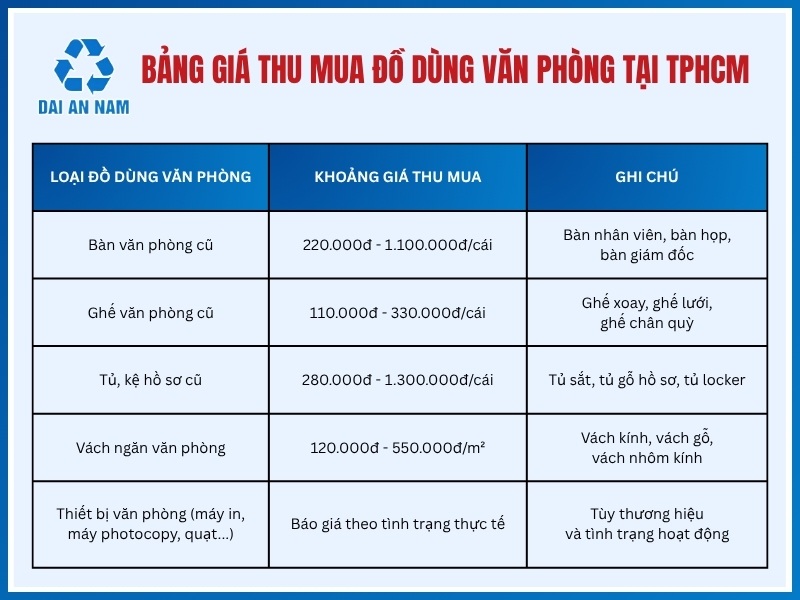 Giá thanh lý đồ dùng văn phòng cũ tại TPHCM là bao nhiêu?