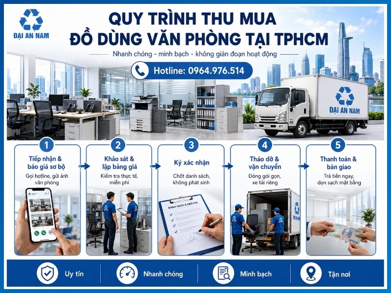 Quy trình thu mua đồ dùng văn phòng tại TPHCM
