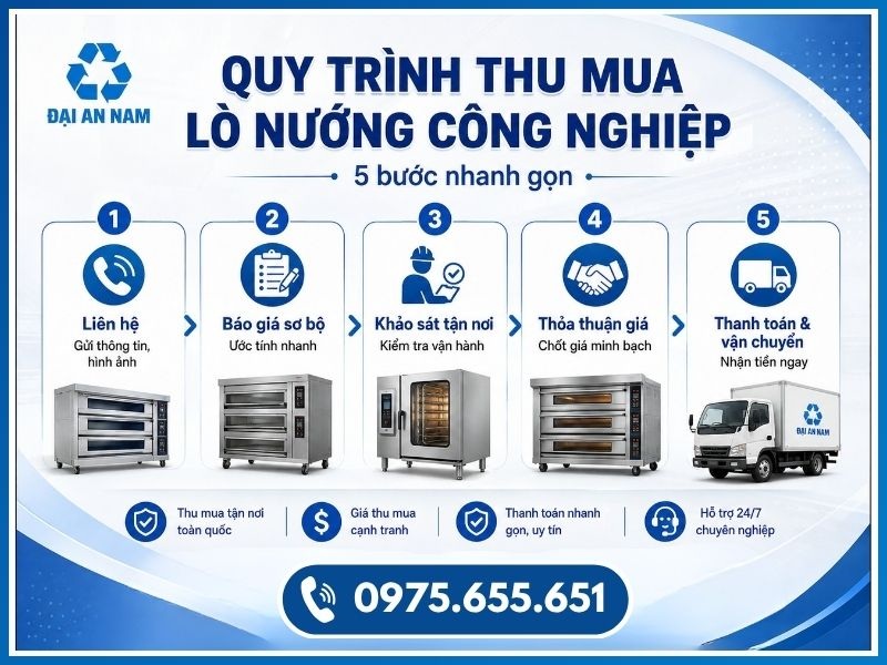 Quy trình 5 bước thu mua lò nướng công nghiệp