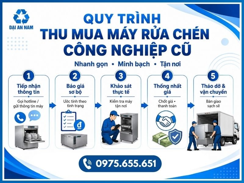Quy trình thu mua máy rửa chén công nghiệp cũ gồm mấy bước?