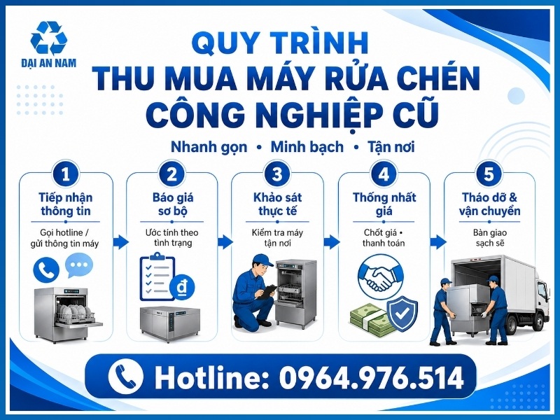 Quy trình thu mua máy rửa chén công nghiệp cũ gồm mấy bước?