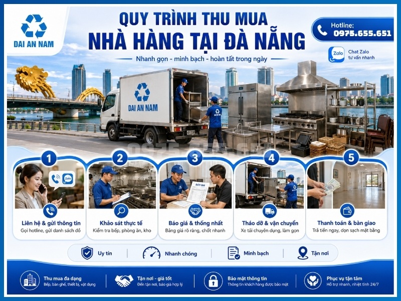 Quy trình 5 bước thu mua nhà hàng tại Đà Nẵng