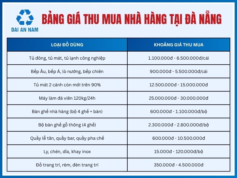 Bảng giá thu mua nhà hàng tại Đà Nẵng mới nhất