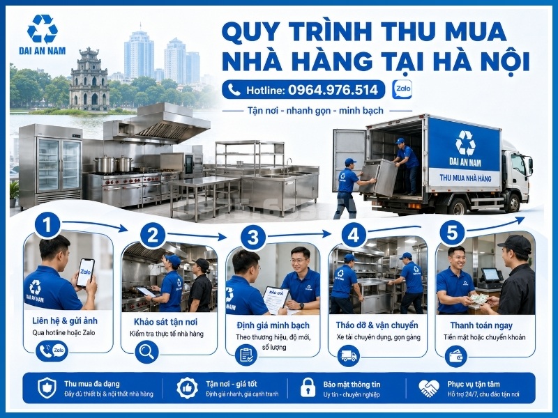 Quy trình thu mua nhà hàng tại Hà Nội chuyên nghiệp