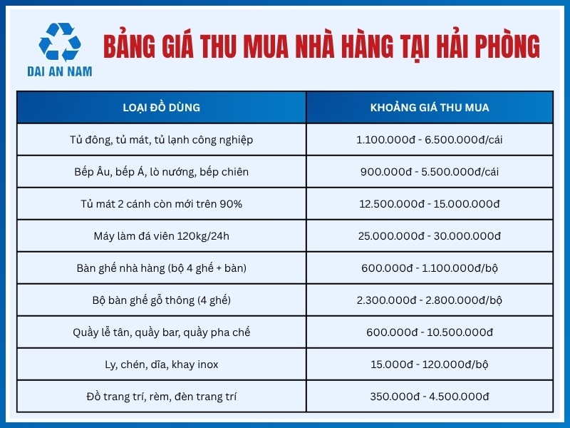 Bảng giá thu mua nhà hàng tại Hải Phòng mới nhất