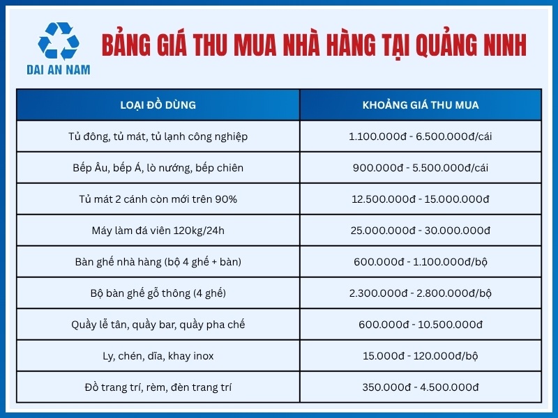 Báo giá thu mua nhà hàng tại Quảng Ninh mới nhất