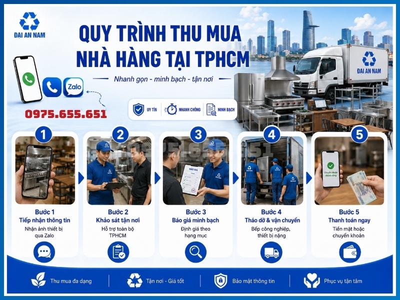 Quy trình thu mua nhà hàng tại TPHCM chuyên nghiệp