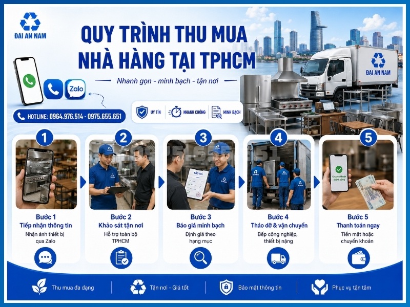 Quy trình thu mua nhà hàng tại TPHCM chuyên nghiệp